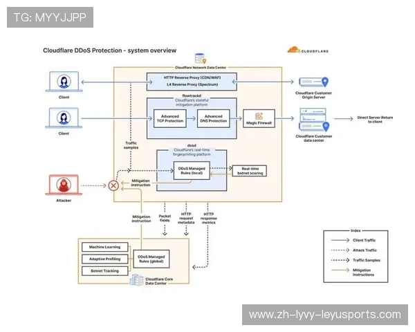 防守反击制胜法则:拦截数据与快速转换关联 防守反击制胜法则:拦截数据与快速转换关联